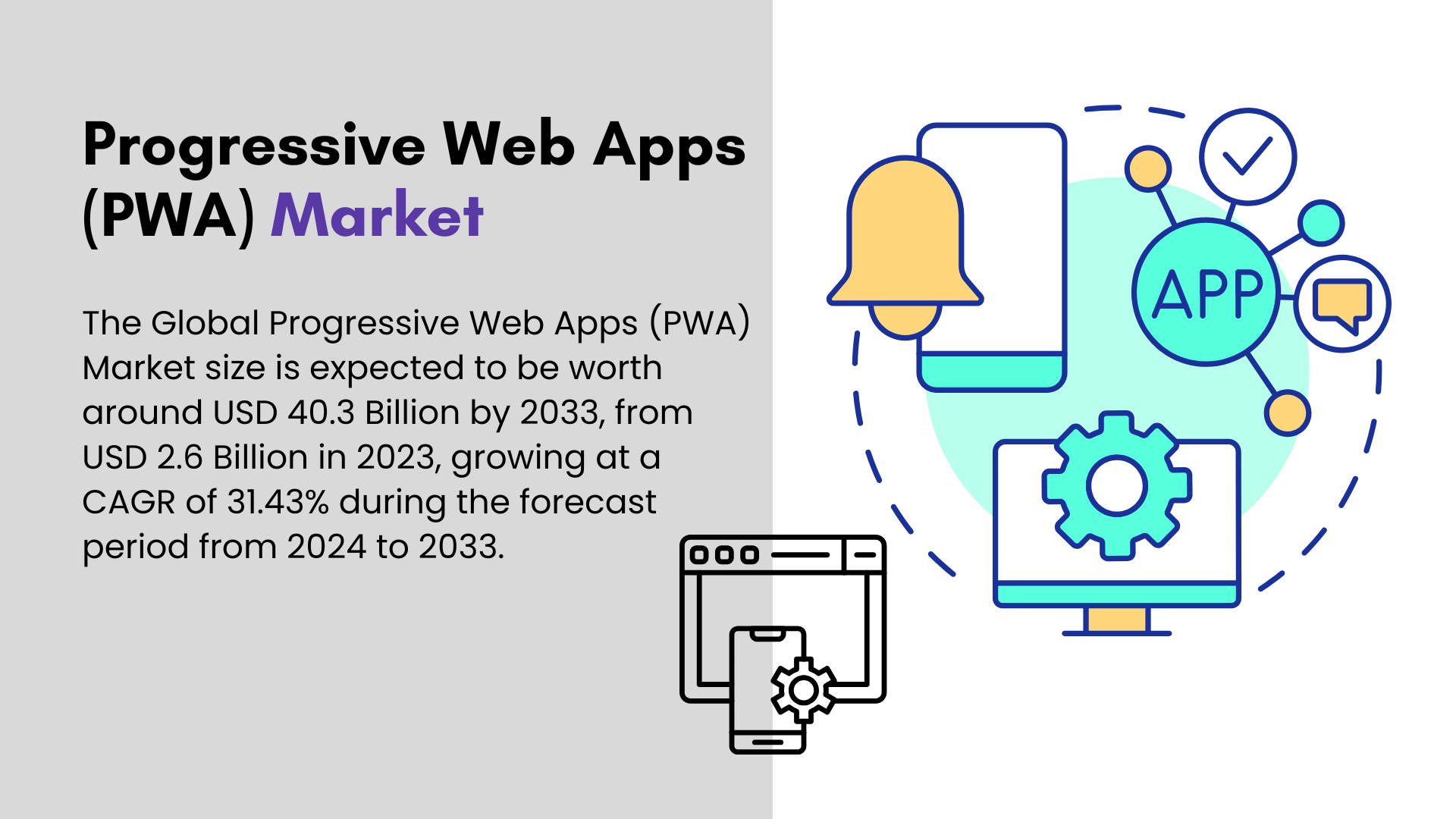 Progressive Web Apps (PWA) Market to hit USD 40.3 Billion by 2033